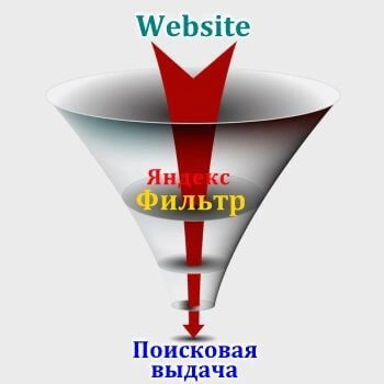 Санкции и фильтры Яндекс в Казани